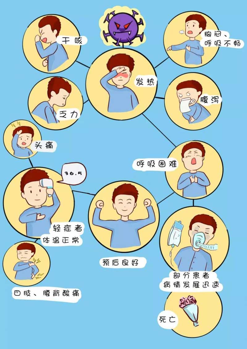 溫度計(jì)