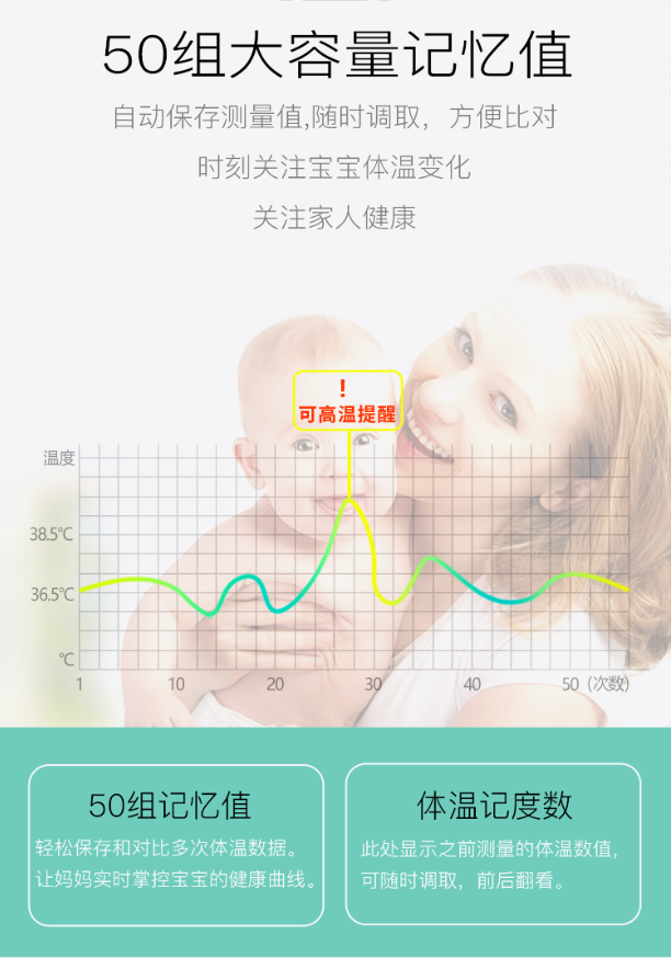 電子體溫計 電子體溫計