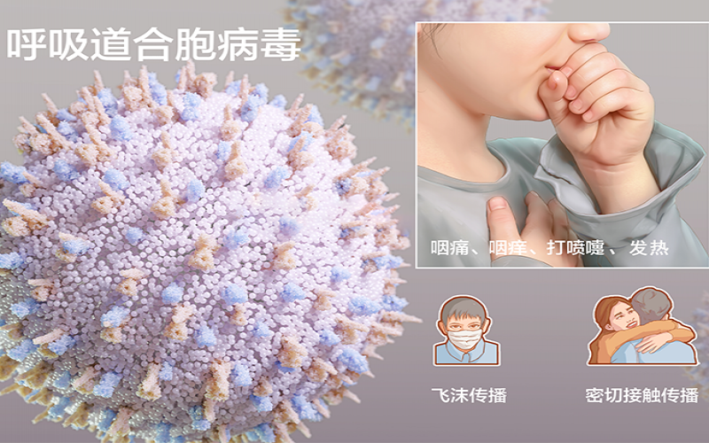 發(fā)燒、鼻塞不一定是新冠，警惕人呼吸道合胞病毒感染！